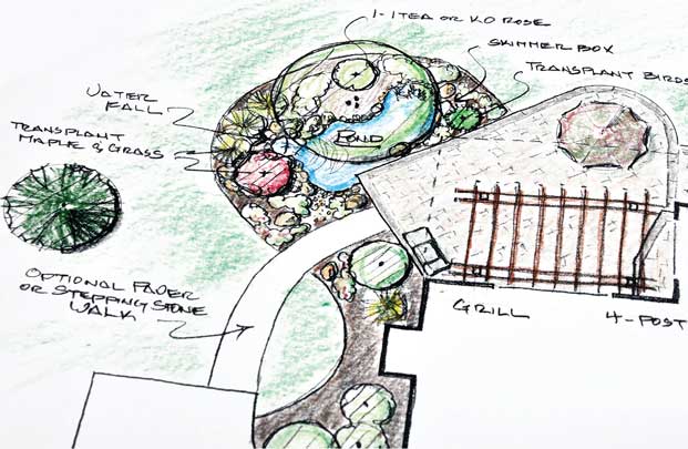 garden design layout